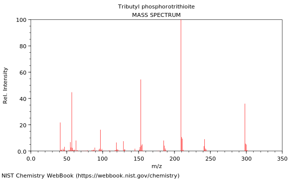 Mass spectrum