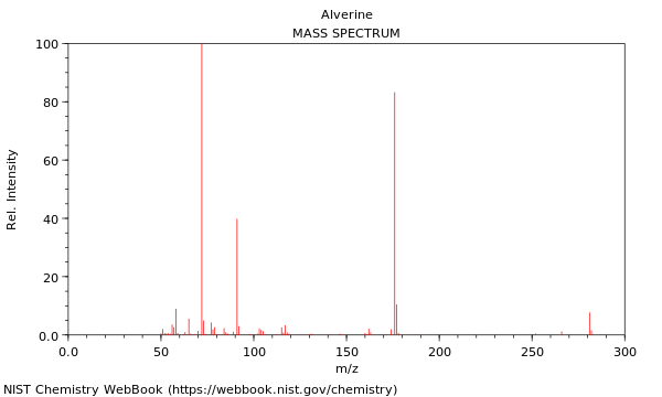 Mass spectrum