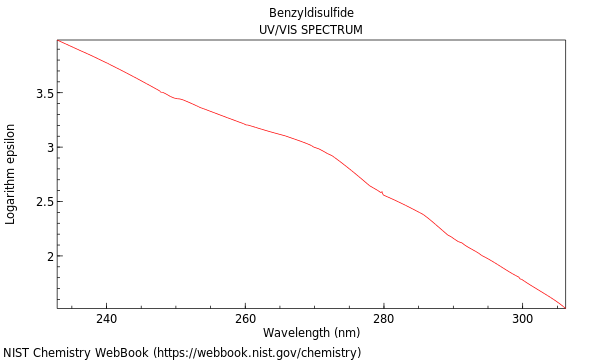 UVVis spectrum