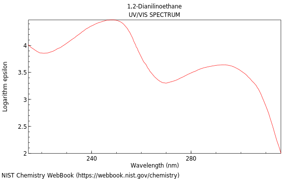 UVVis spectrum