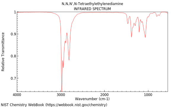 IR spectrum