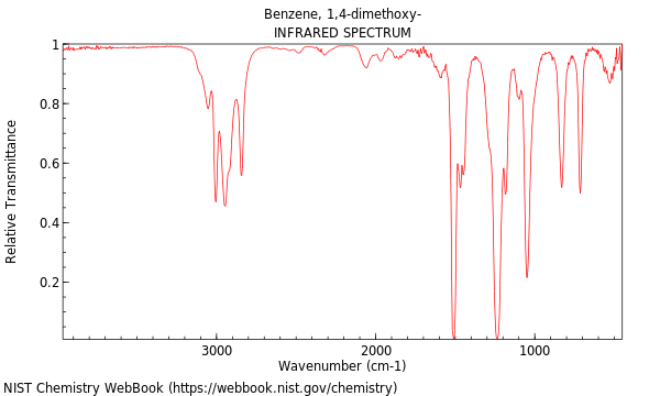 IR spectrum