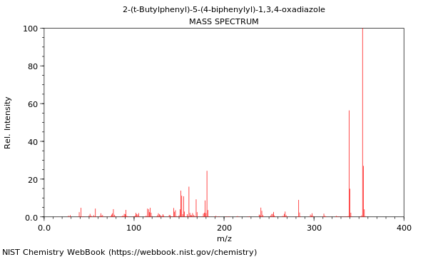 Mass spectrum