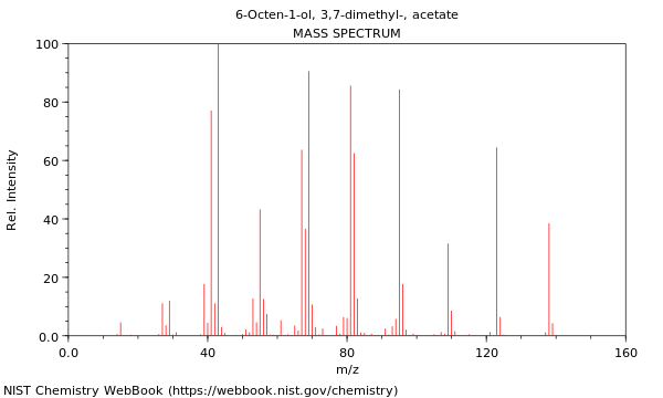 Mass spectrum