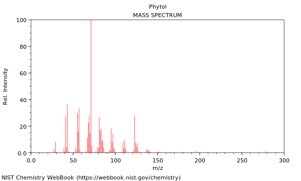 Mass spectrum