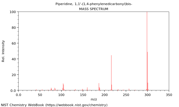 Mass spectrum