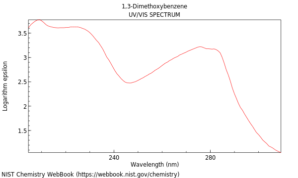 UVVis spectrum