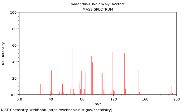 Mass spectrum