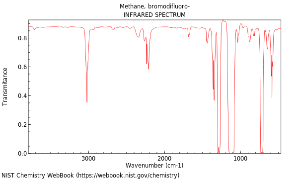 IR spectrum