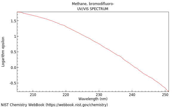 UVVis spectrum