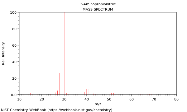 Mass spectrum