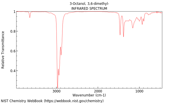 IR spectrum