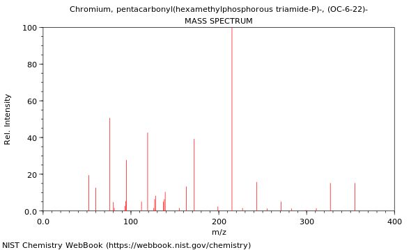 Mass spectrum