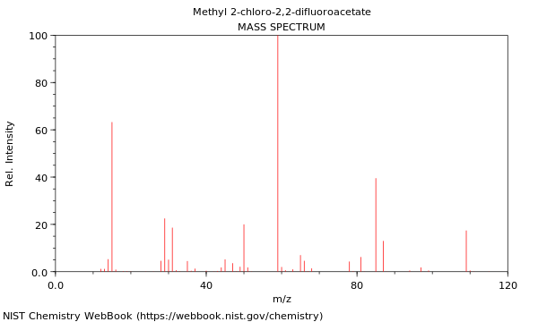 Mass spectrum