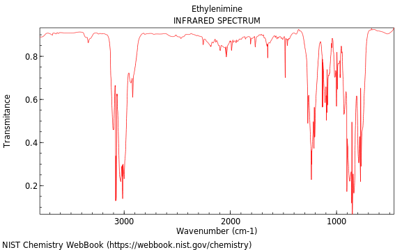 IR spectrum