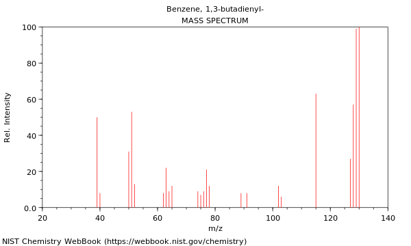 Mass spectrum