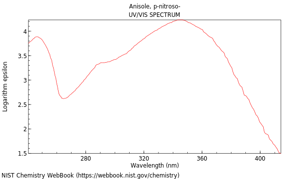 UVVis spectrum