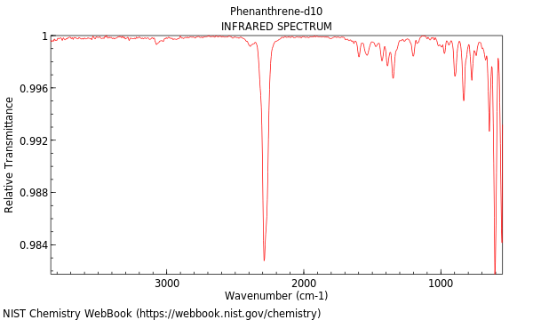 IR spectrum