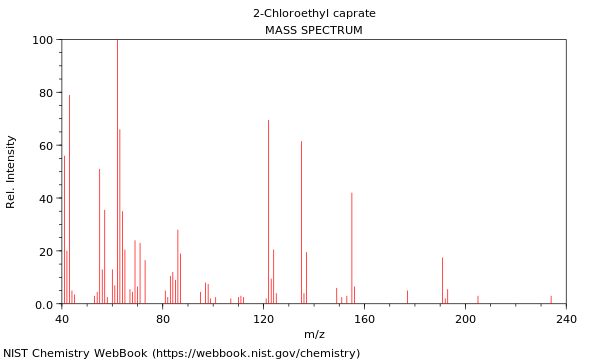 Mass spectrum