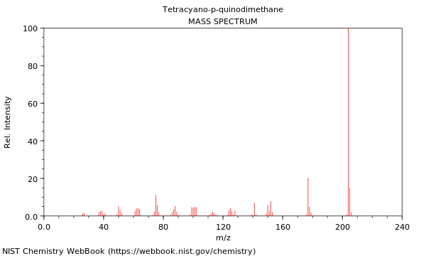 Mass spectrum