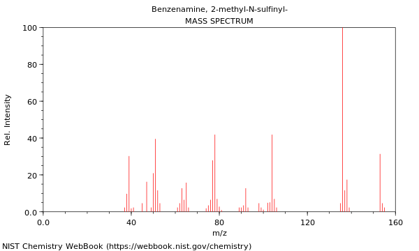 Mass spectrum