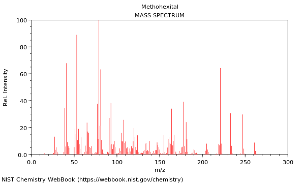 Mass spectrum