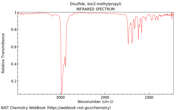 IR spectrum