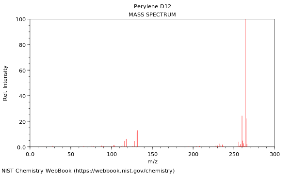 Mass spectrum