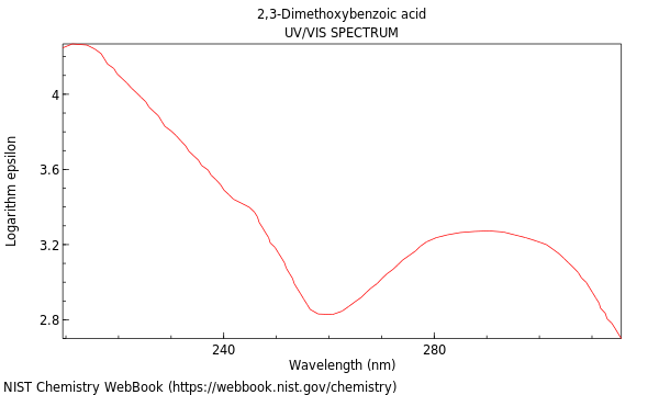 UVVis spectrum