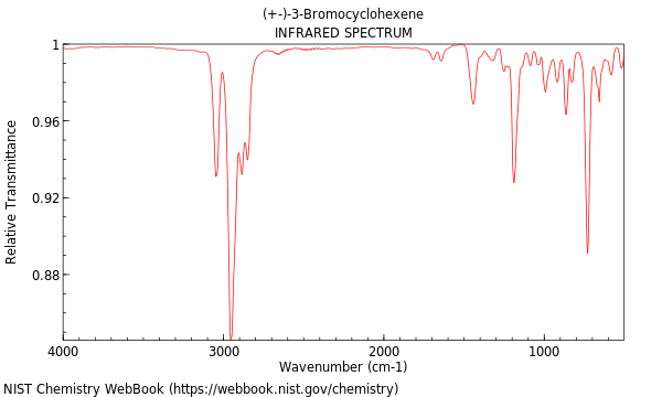 IR spectrum