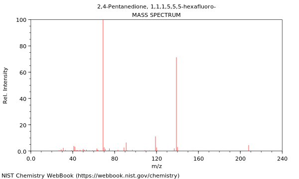 Mass spectrum