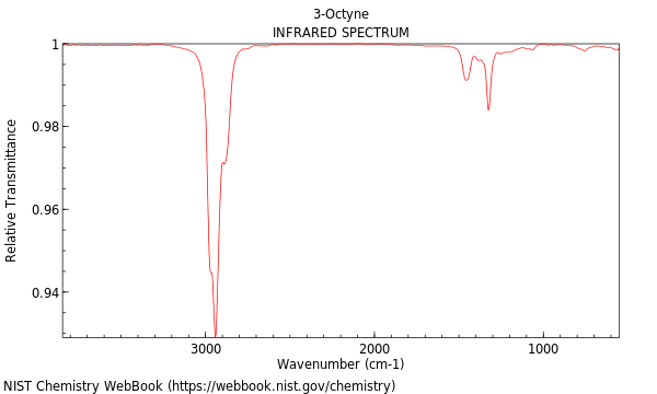 IR spectrum