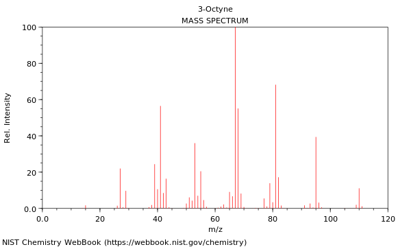 Mass spectrum