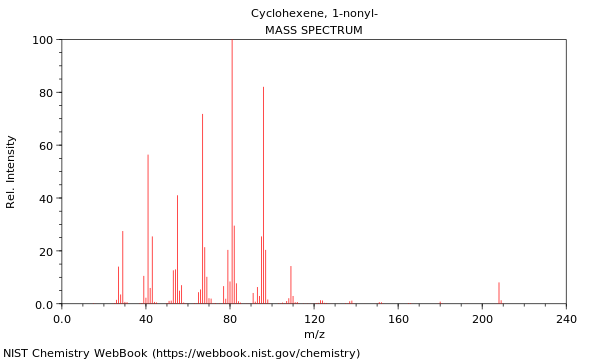 Mass spectrum