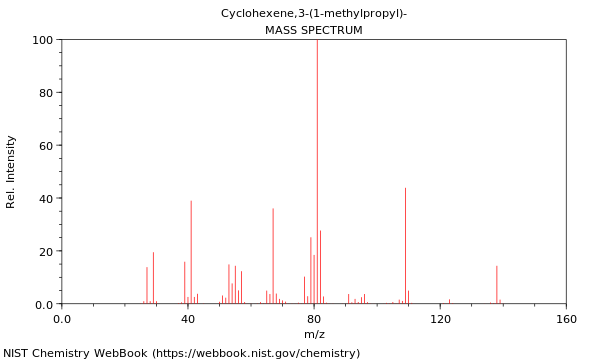 Mass spectrum