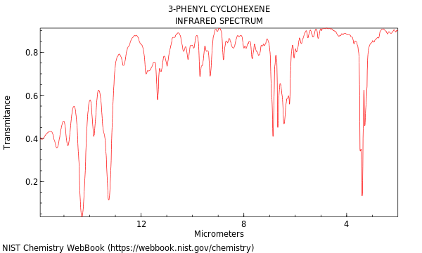 IR spectrum