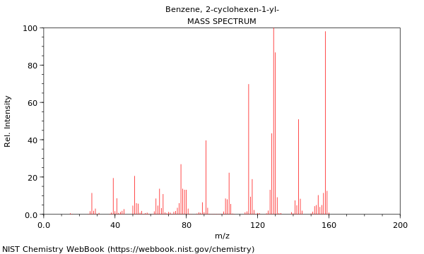 Mass spectrum