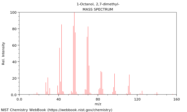 Mass spectrum