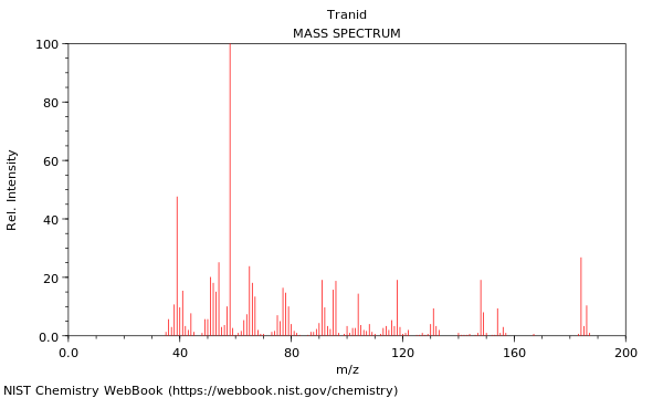 Mass spectrum