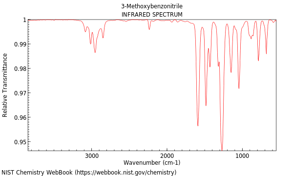 IR spectrum