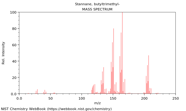 Mass spectrum