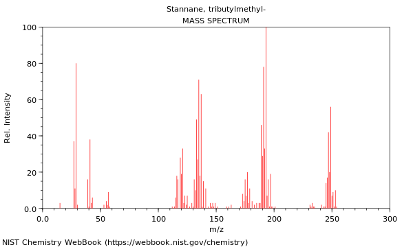 Mass spectrum