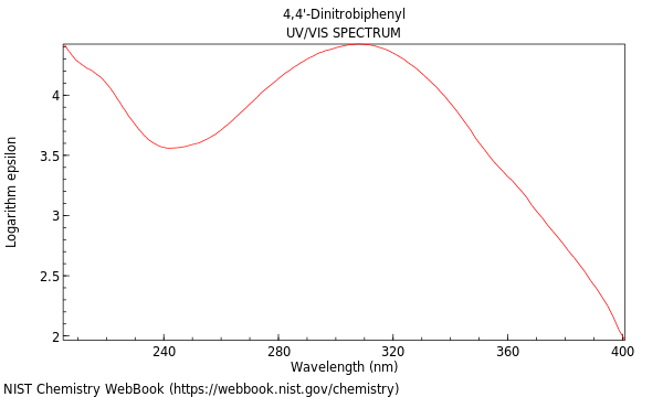 UVVis spectrum