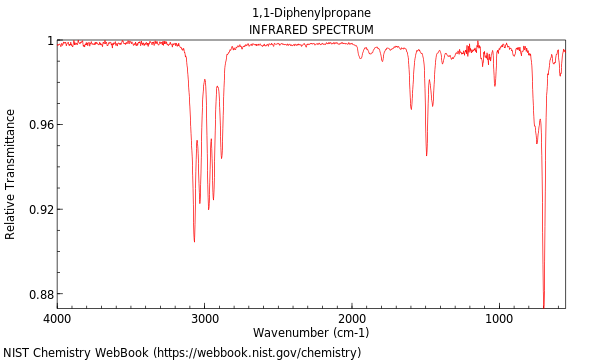 IR spectrum