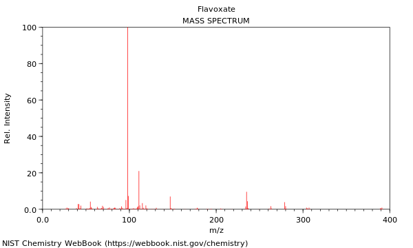 Mass spectrum