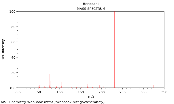 Mass spectrum