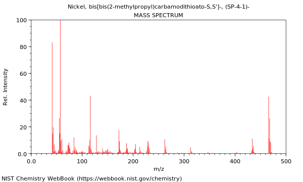 Mass spectrum
