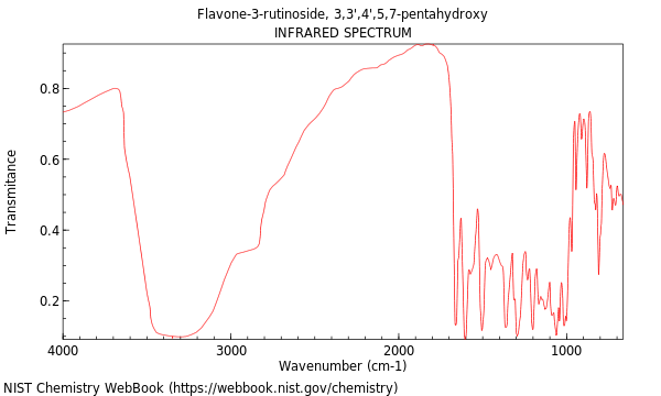 IR spectrum