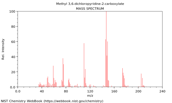 Mass spectrum