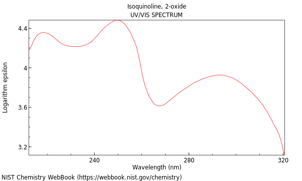 UVVis spectrum